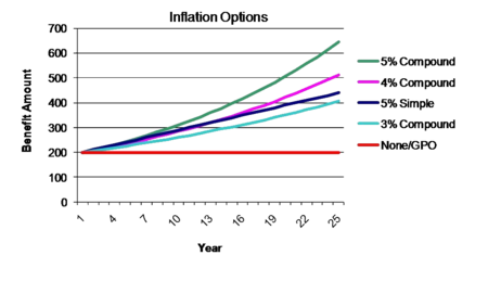 Aarp Life Insurance Rates Chart / Aarp Term Life Rate Chart Latest Life